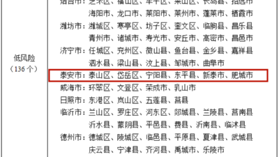 山東最新疫情分區(qū)分級表發(fā)布！泰安各縣（市、區(qū)）均為低風(fēng)險地區(qū)！